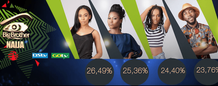 Exposed: Big Brother Naija Show Is A Fraud! – How They Plan Making TBoss Win [Must Read]